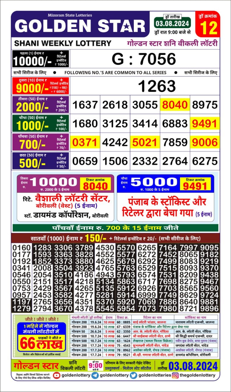 Dear Lottery Chart 2024