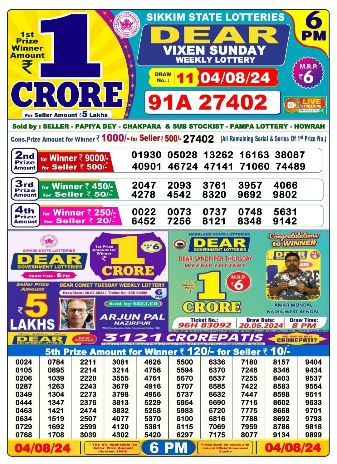 Dear Lottery Chart 2024