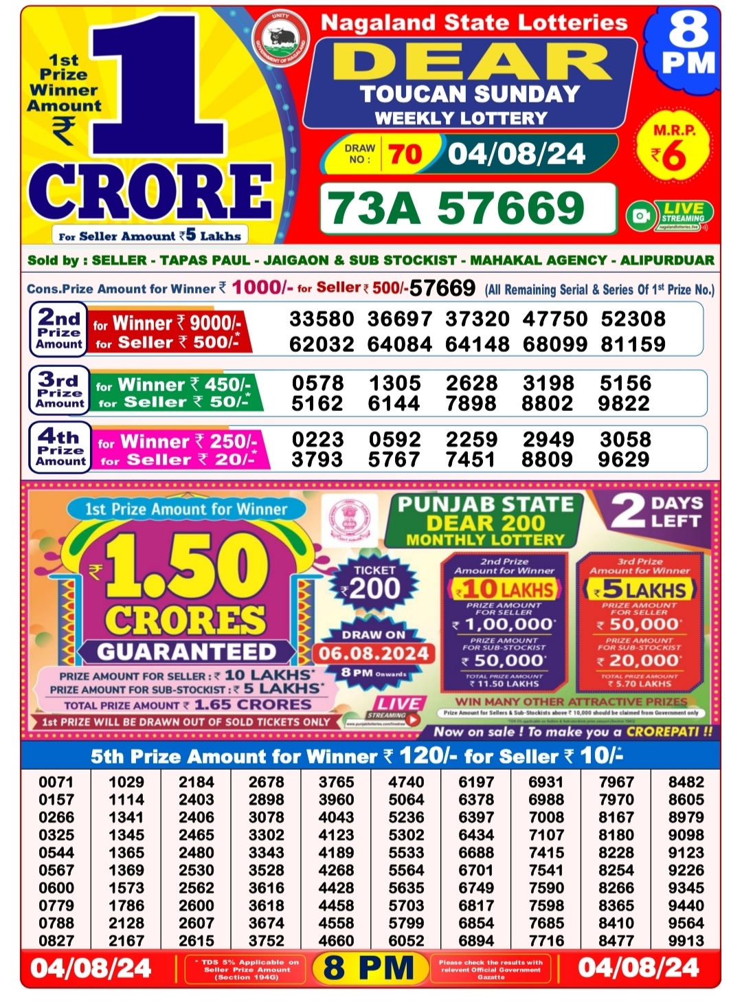 Dear Lottery Chart 2024