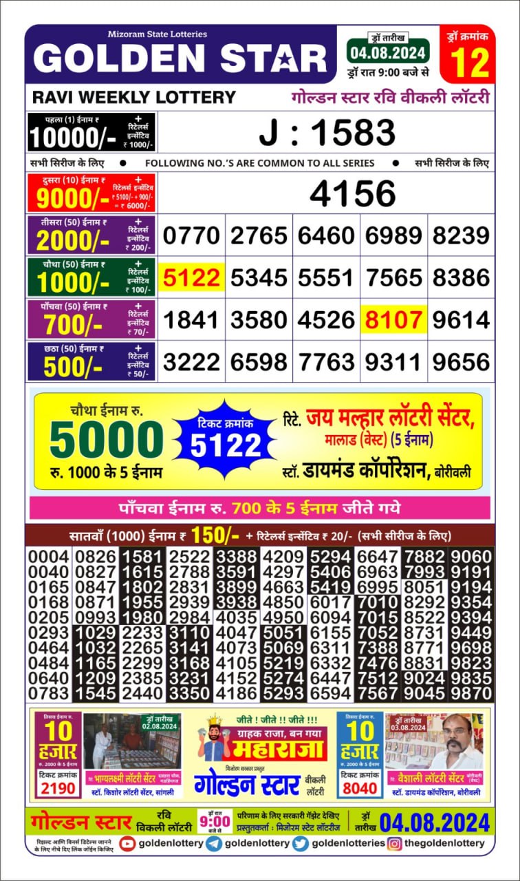 Dear Lottery Chart 2024