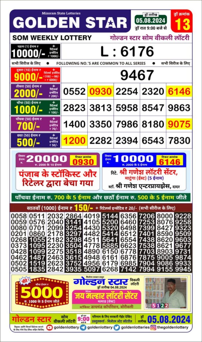 Dear Lottery Chart 2024