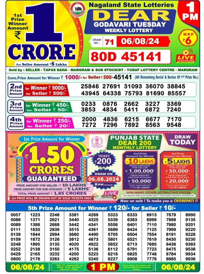 Dear Lottery Chart 2024