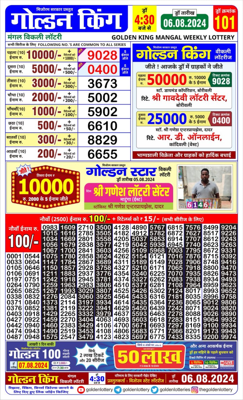 Dear Lottery Chart 2024