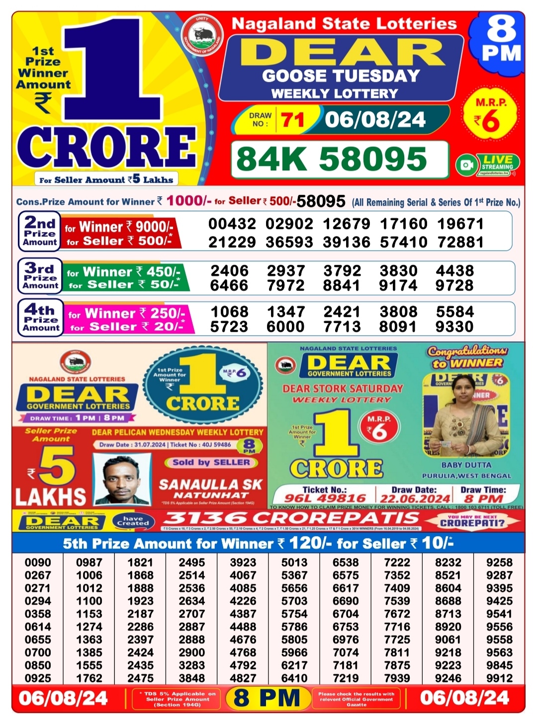 Dear Lottery Chart 2024