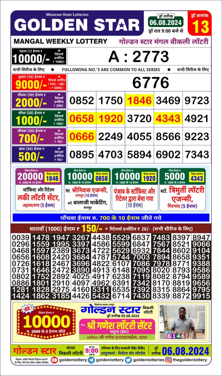 Dear Lottery Chart 2024