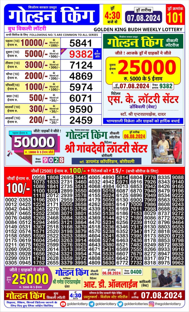 Dear Lottery Chart 2024