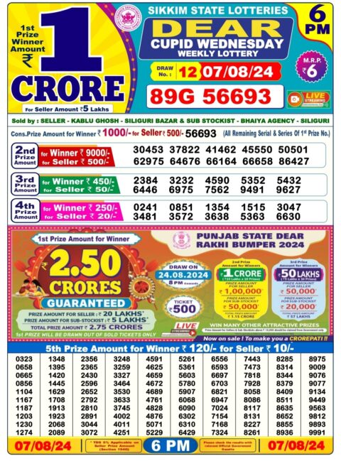 Dear Lottery Chart 2024