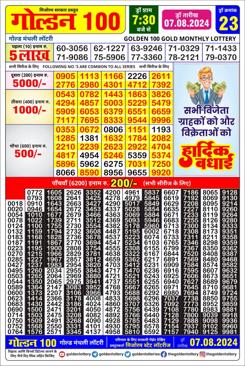 Dear Lottery Chart 2024