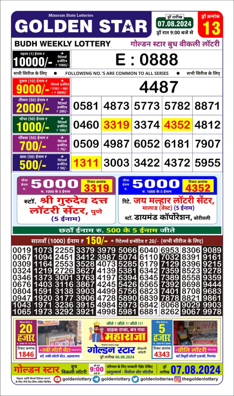 Dear Lottery Chart 2024