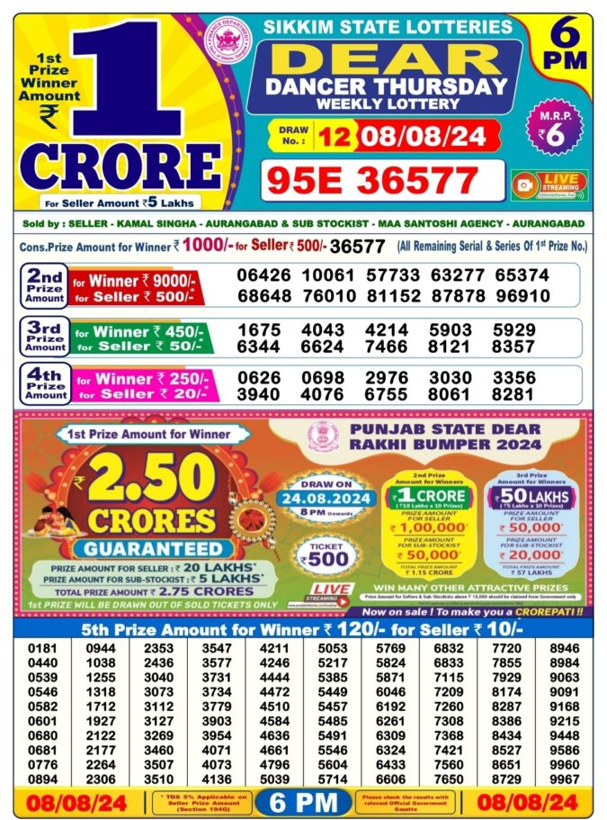 Dear Lottery Chart 2024