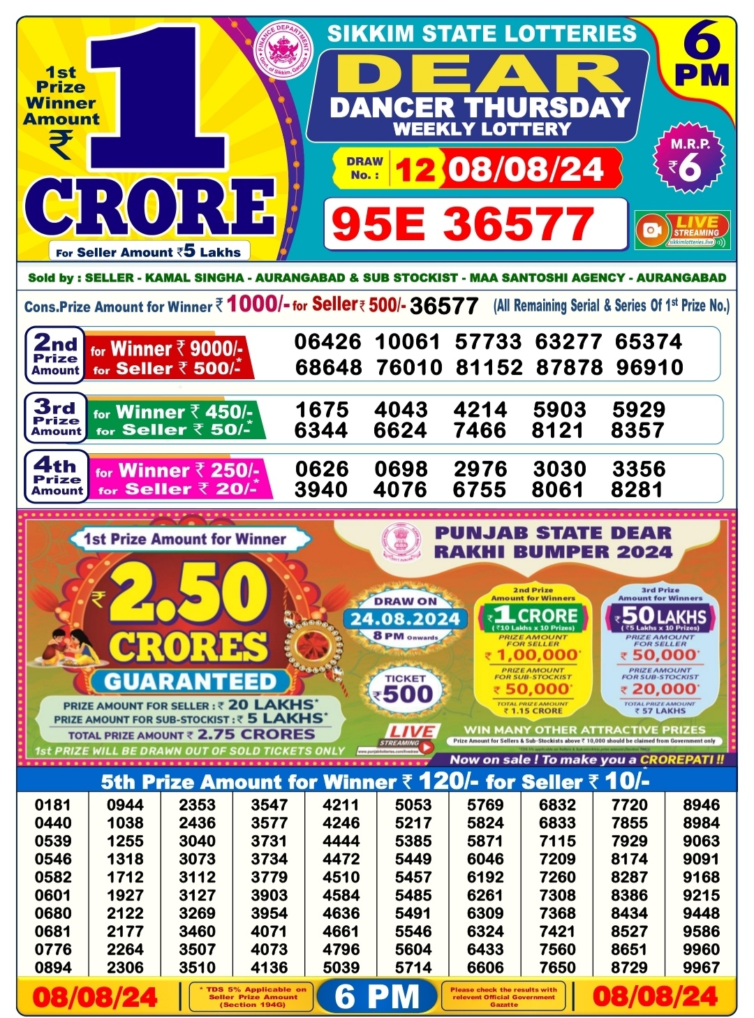 Dear Lottery Chart 2024