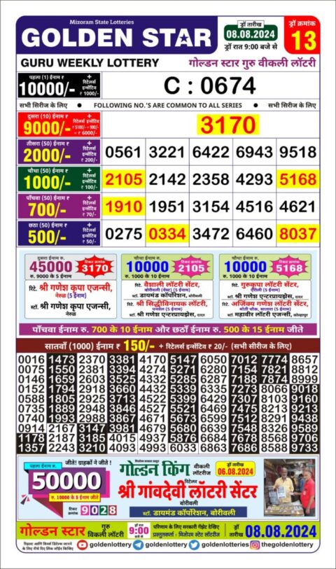 Dear Lottery Chart 2024