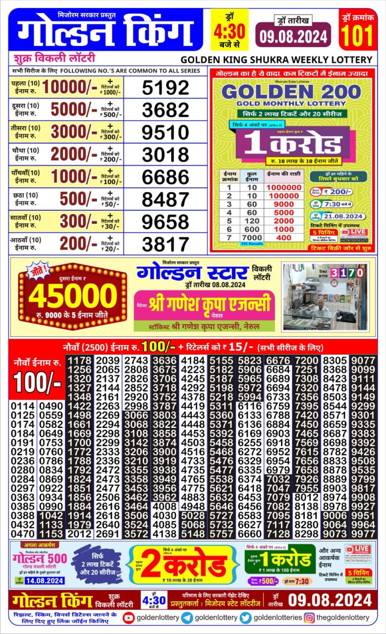 Dear Lottery Chart 2024