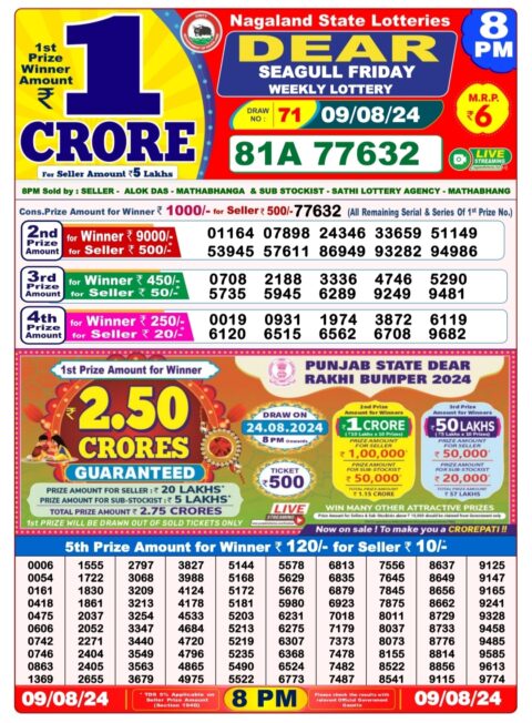 Dear Lottery Chart 2024