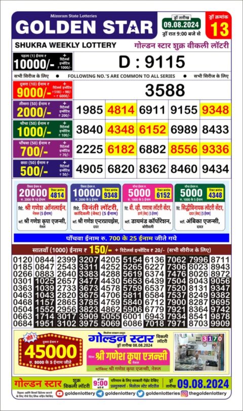 Dear Lottery Chart 2024