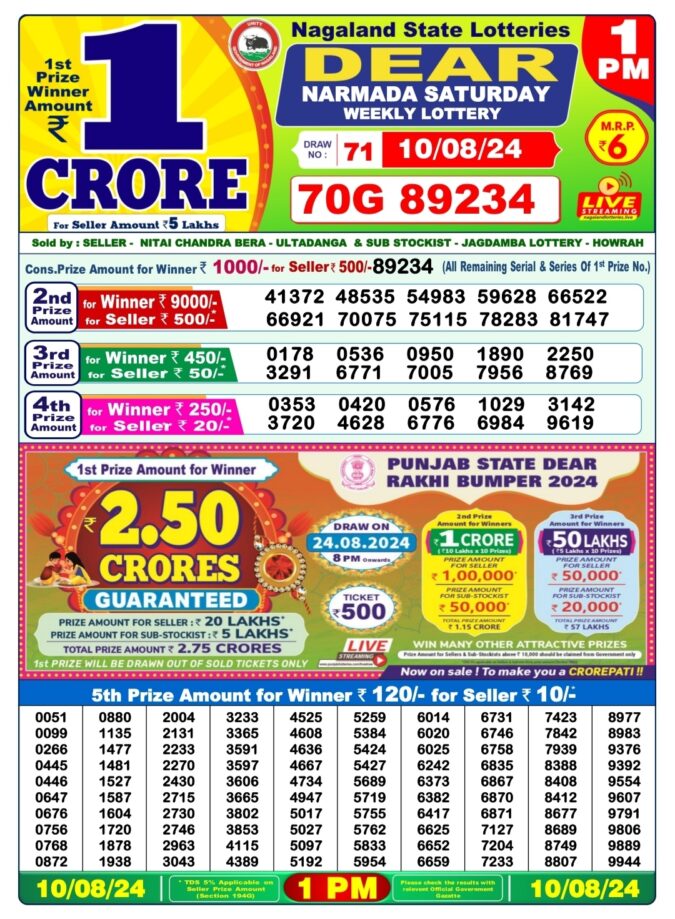 Dear Lottery Chart 2024