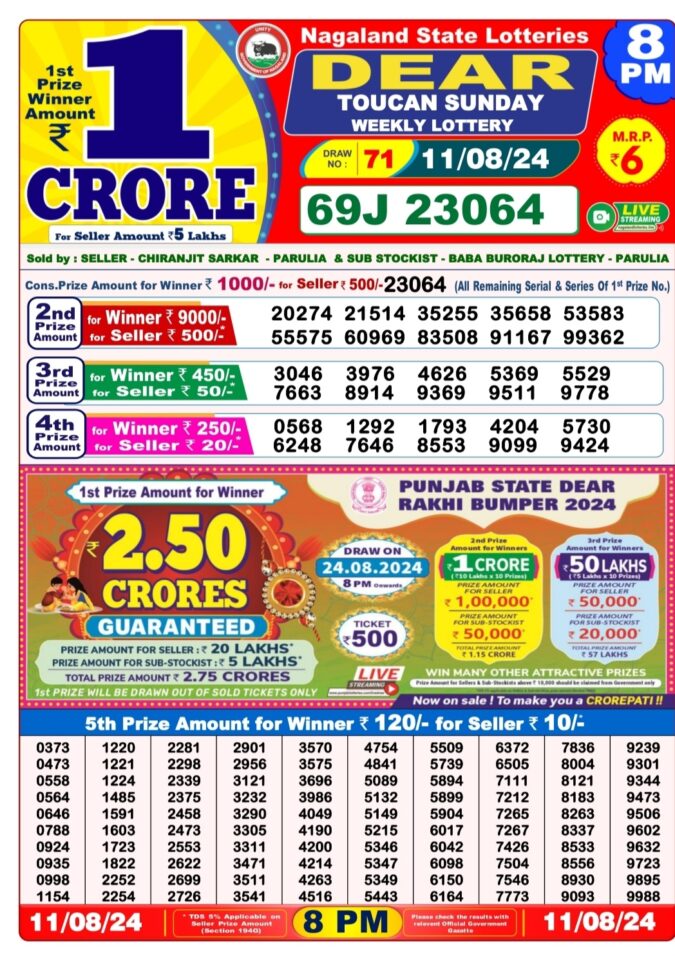 Dear Lottery Chart 2024