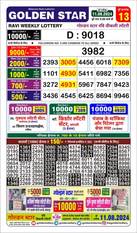 Dear Lottery Chart 2024