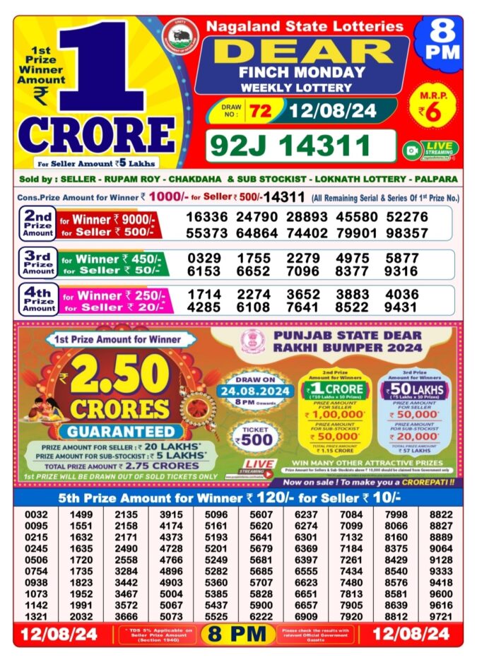 Dear Lottery Chart 2024