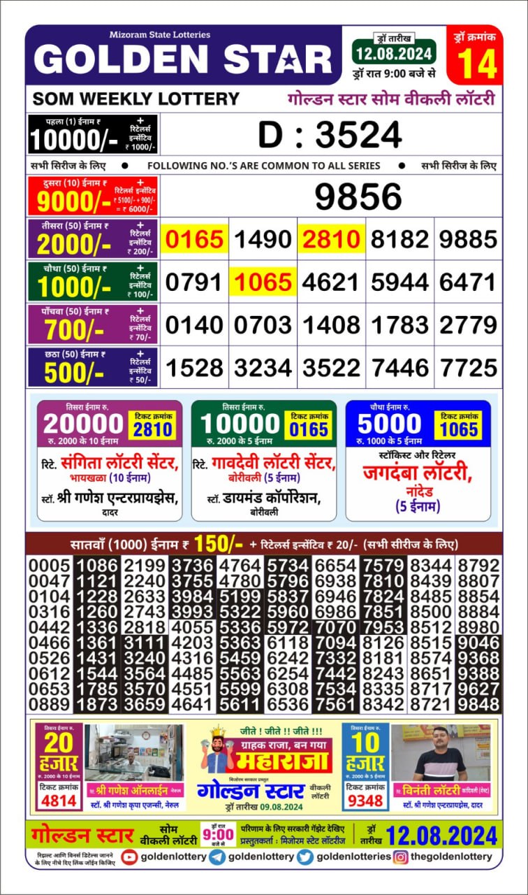 Dear Lottery Chart 2024