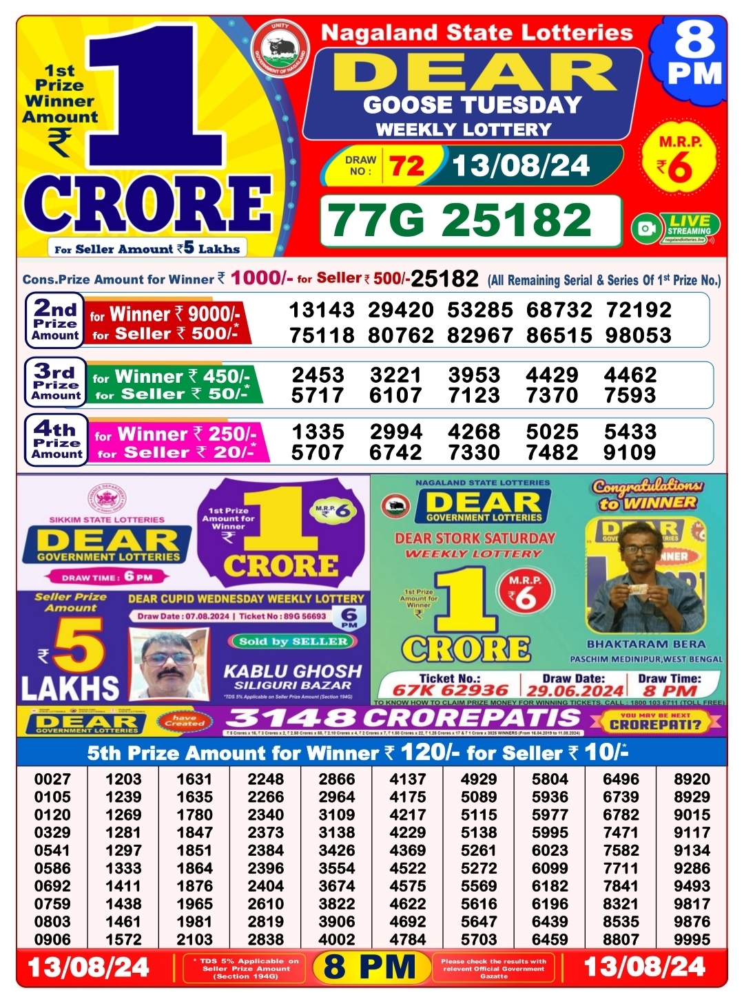 Dear Lottery Chart 2024