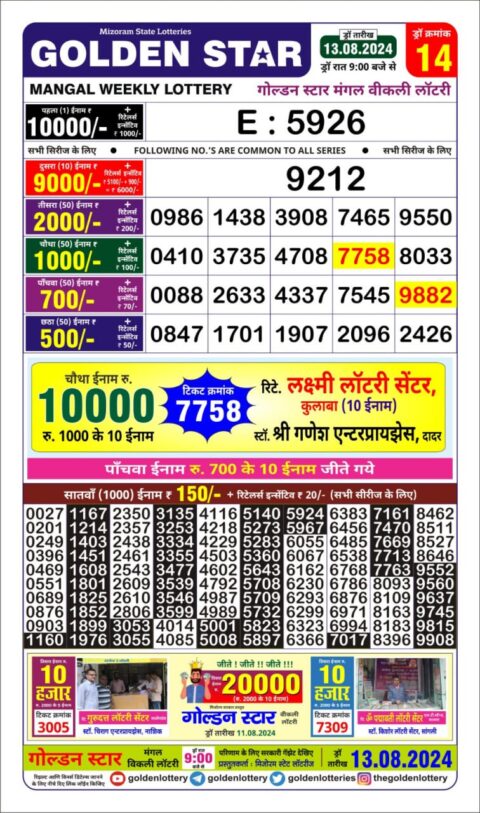 Dear Lottery Chart 2024