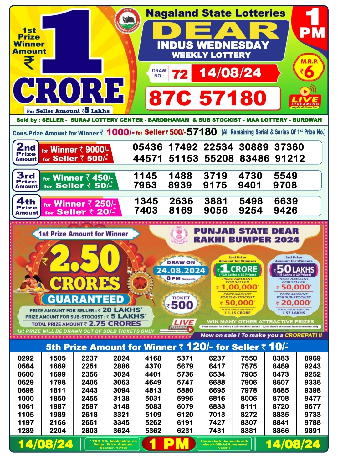 Dear Lottery Chart 2024