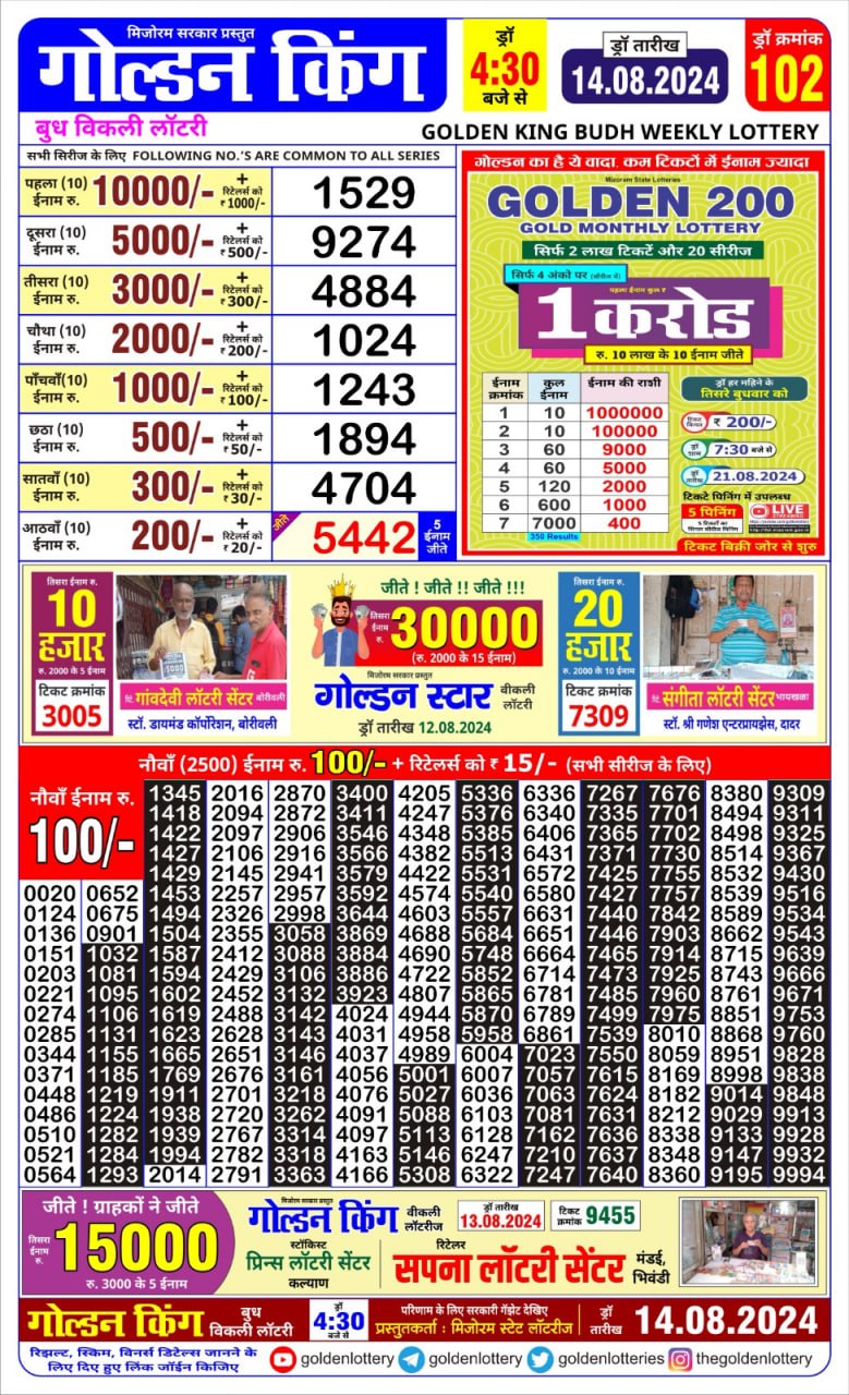 Dear Lottery Chart 2024