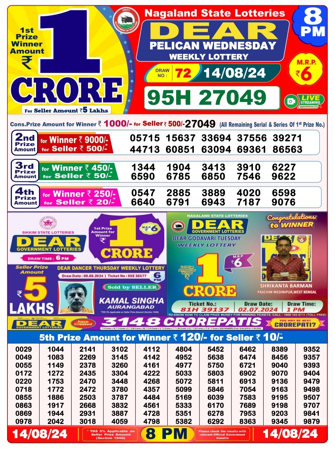 Dear Lottery Chart 2024