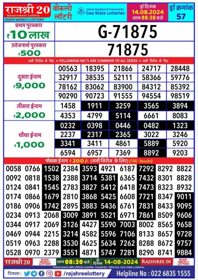 Dear Lottery Chart 2024