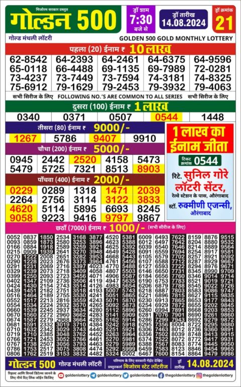 Dear Lottery Chart 2024