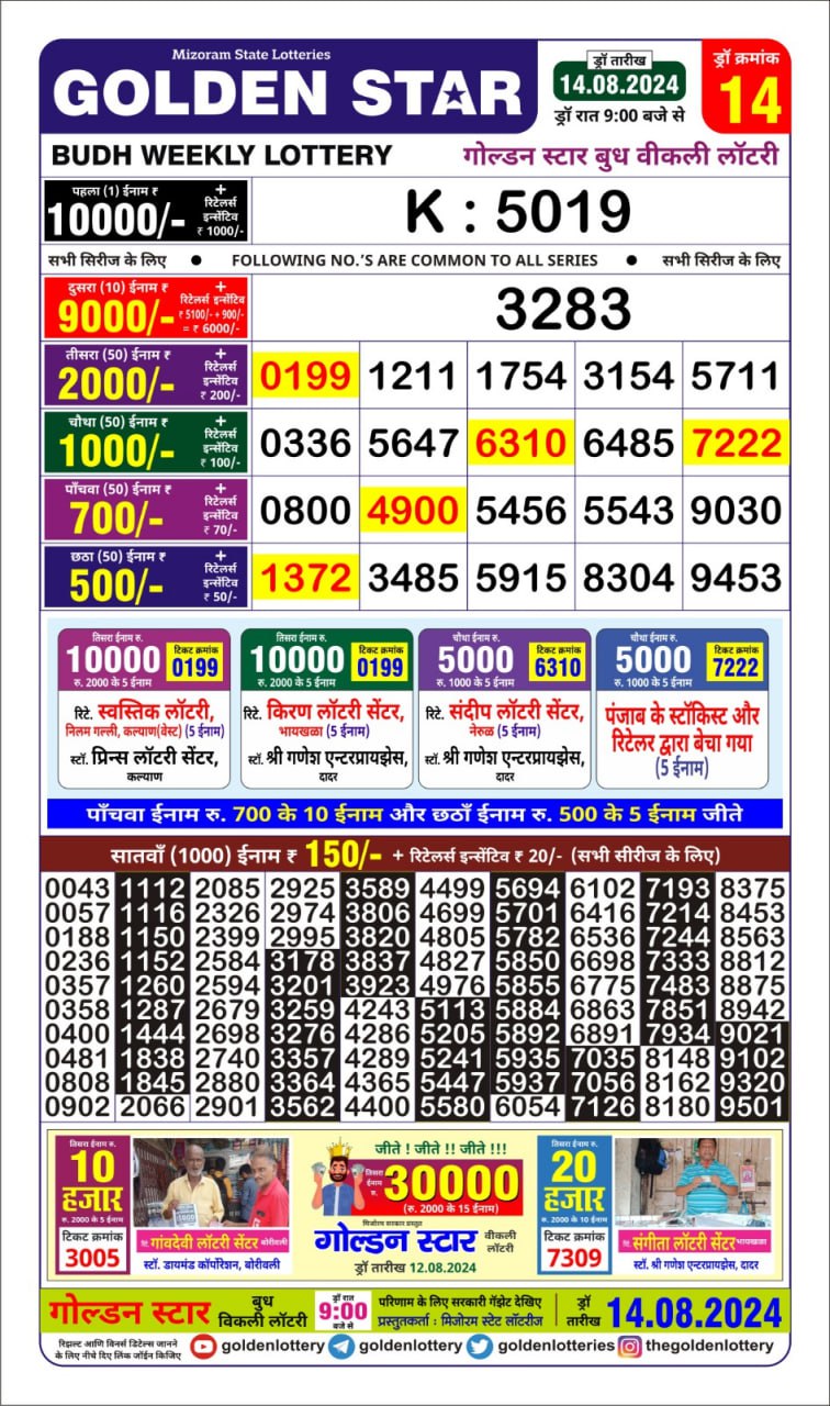 Dear Lottery Chart 2024