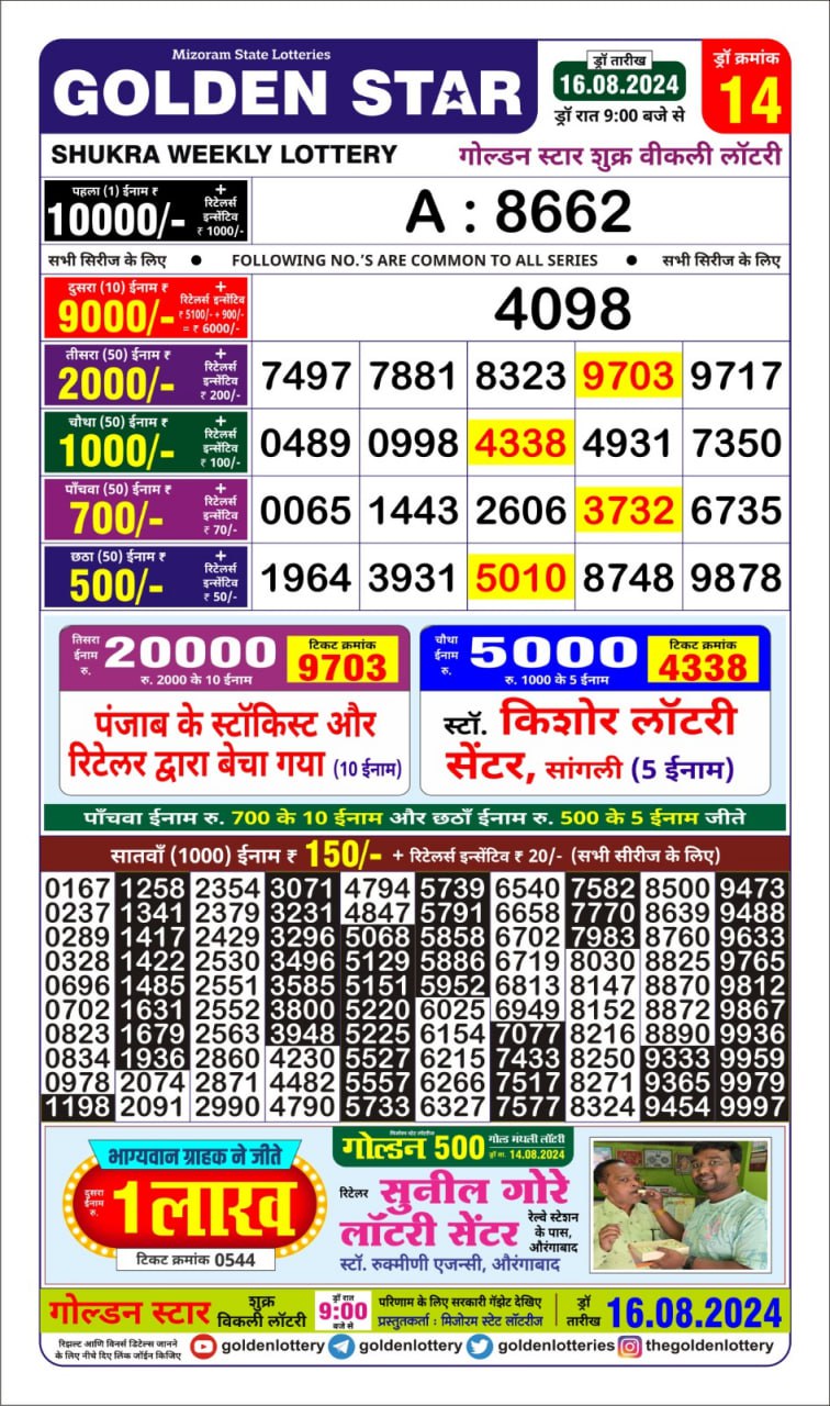 Dear Lottery Chart 2024