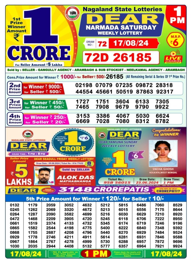 Dear Lottery Chart 2024