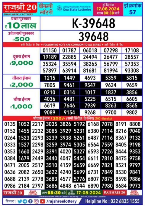 Dear Lottery Chart 2024