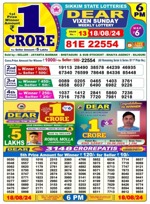 Dear Lottery Chart 2024