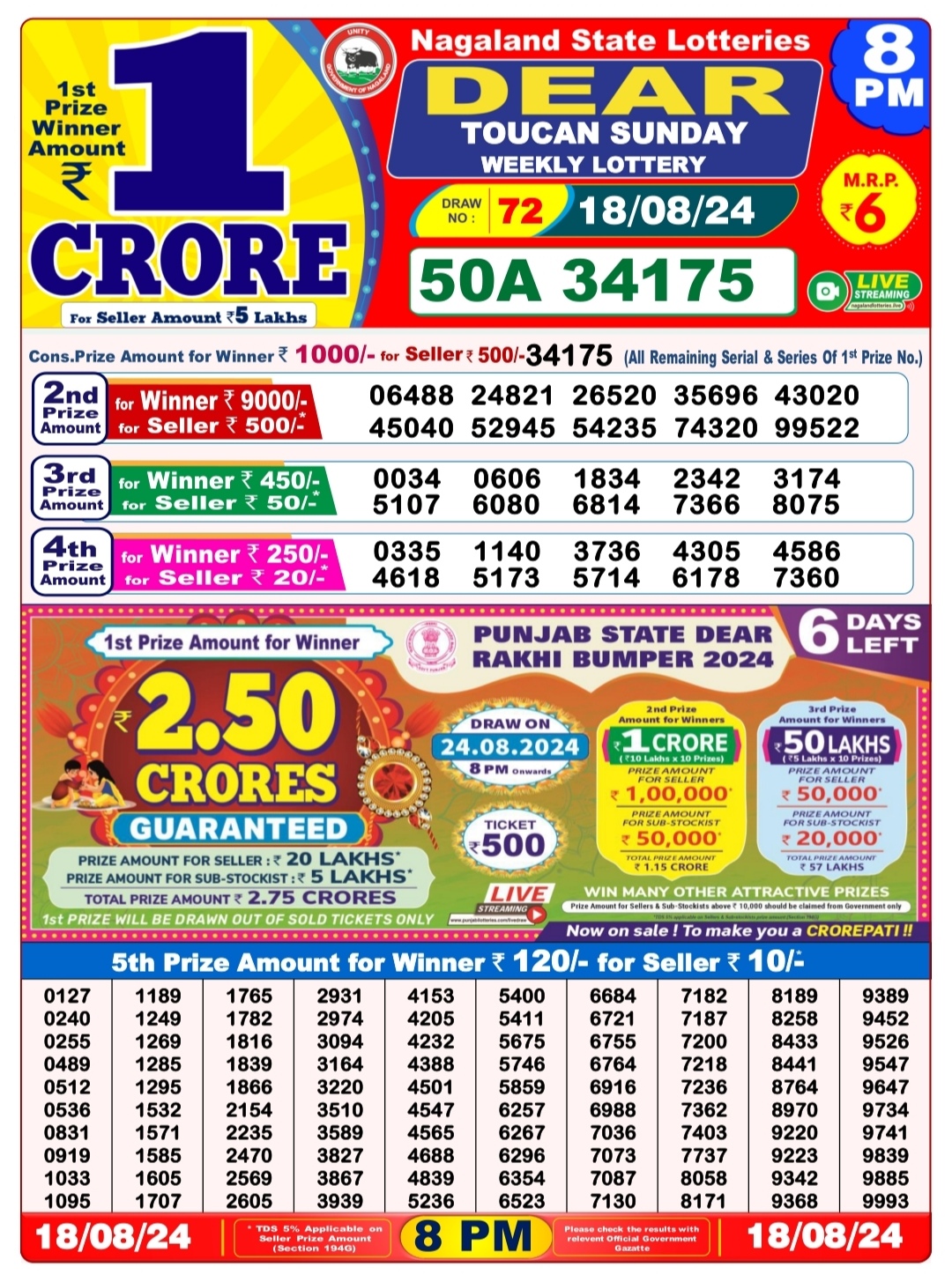 Dear Lottery Chart 2024