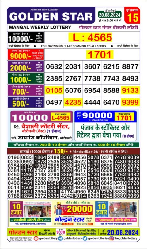 Dear Lottery Chart 2024