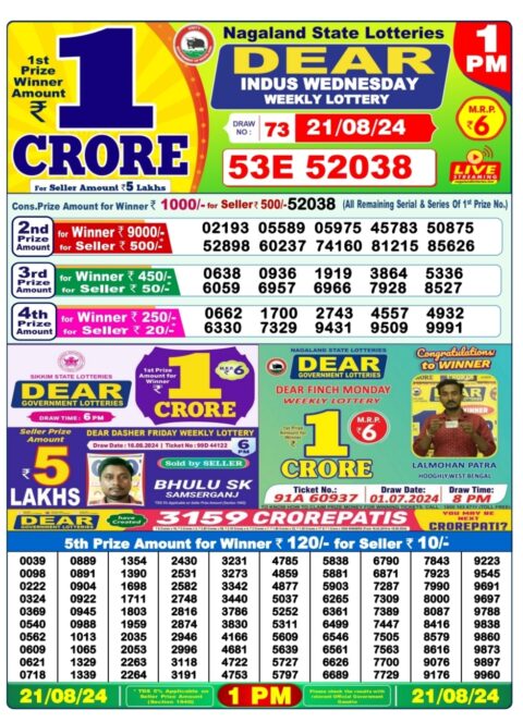 Dear Lottery Chart 2024