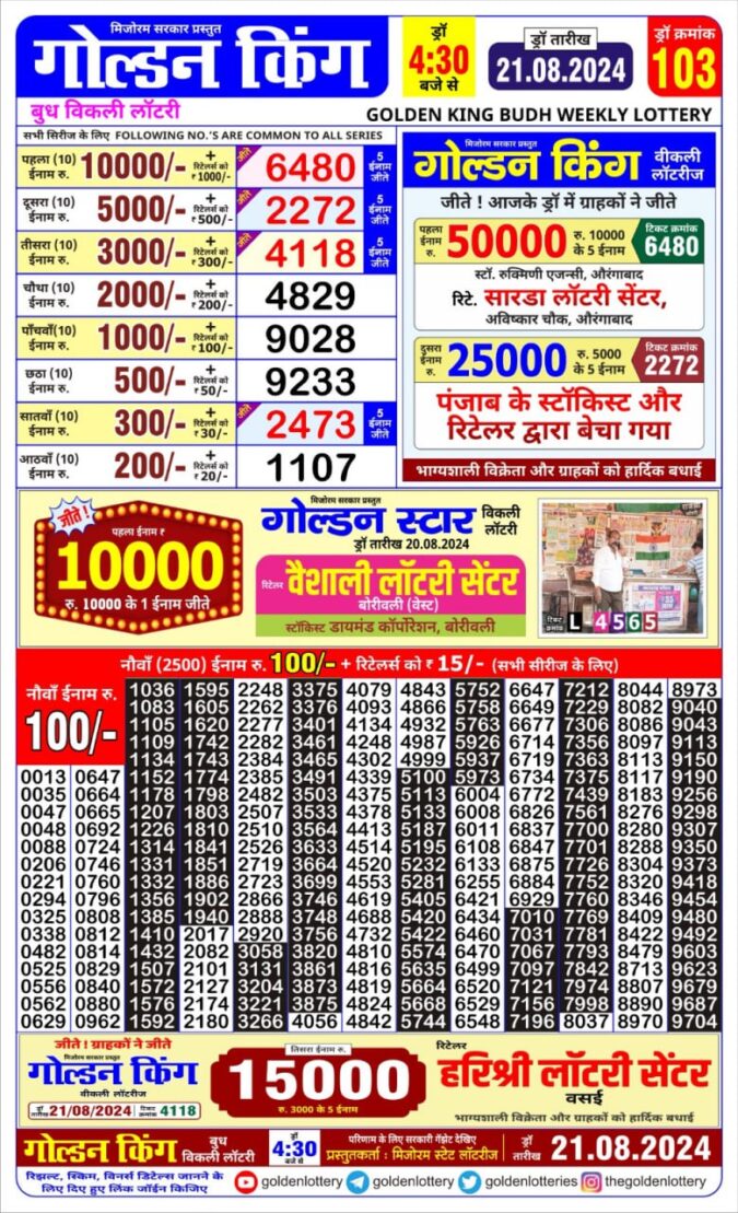 Dear Lottery Chart 2024