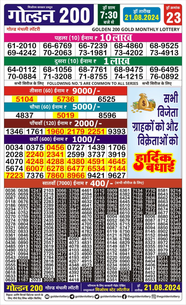 Dear Lottery Chart 2024