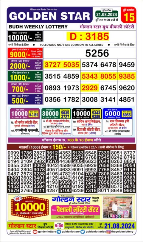 Dear Lottery Chart 2024