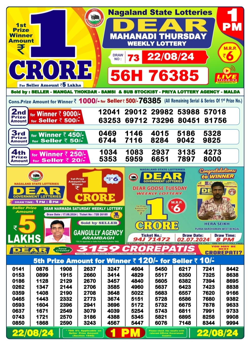 Dear Lottery Chart 2024