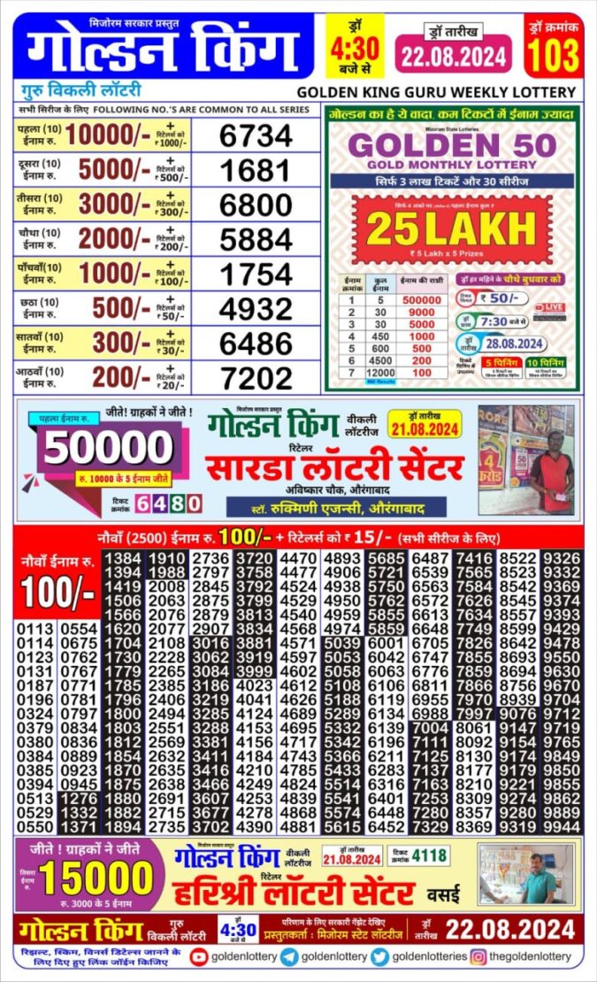 Dear Lottery Chart 2024