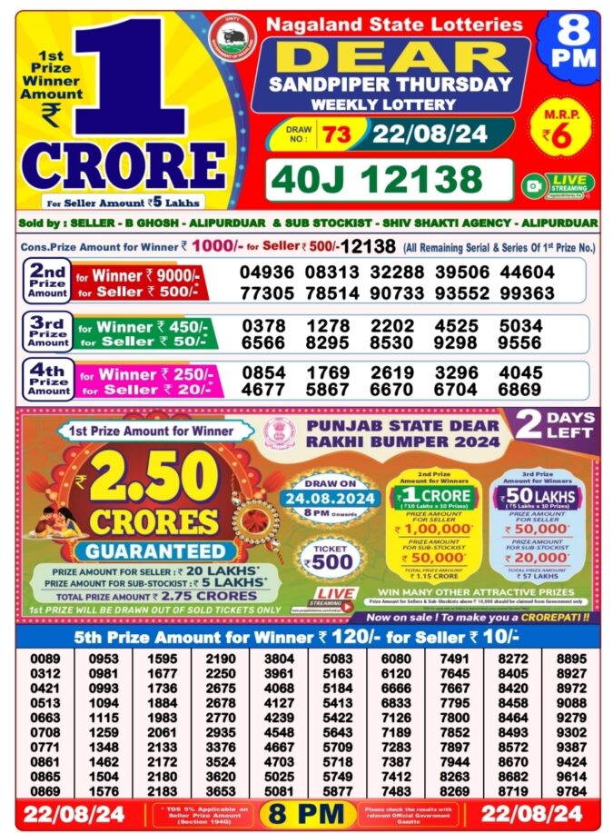 Dear Lottery Chart 2024