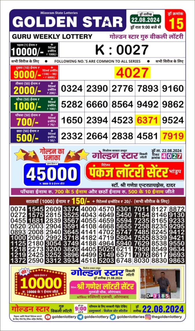 Dear Lottery Chart 2024