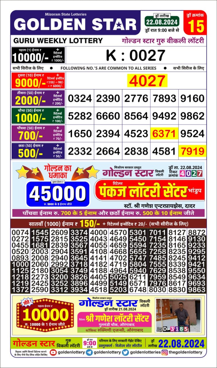 Dear Lottery Chart 2024