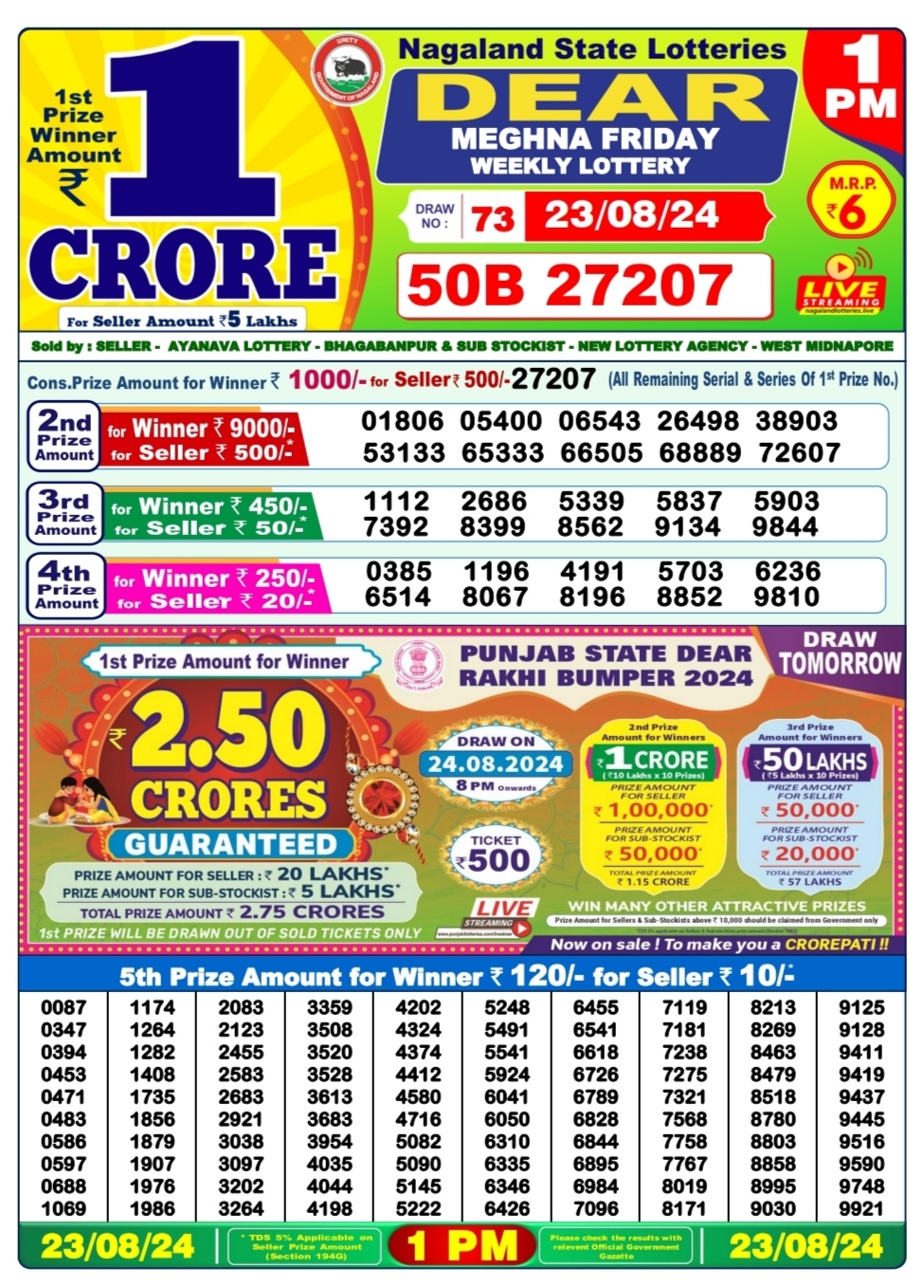 Dear Lottery Chart 2024