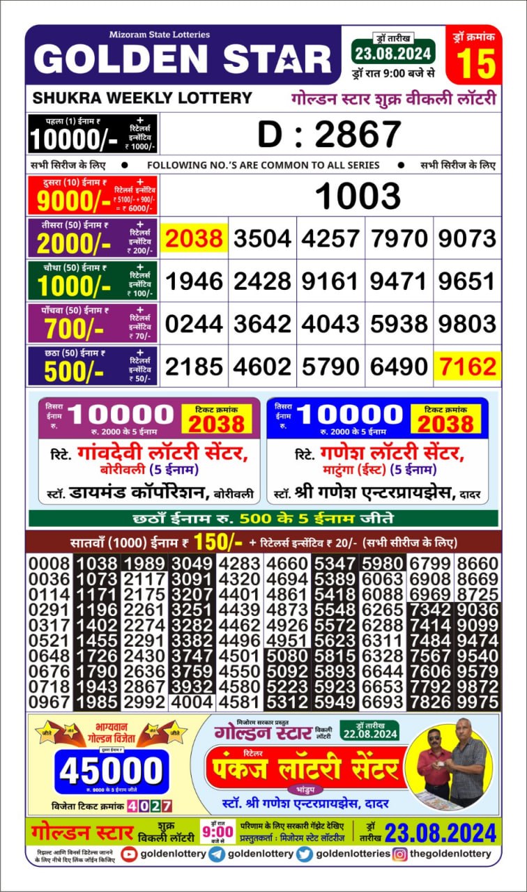 Dear Lottery Chart 2024