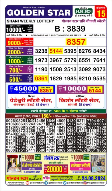 Dear Lottery Chart 2024